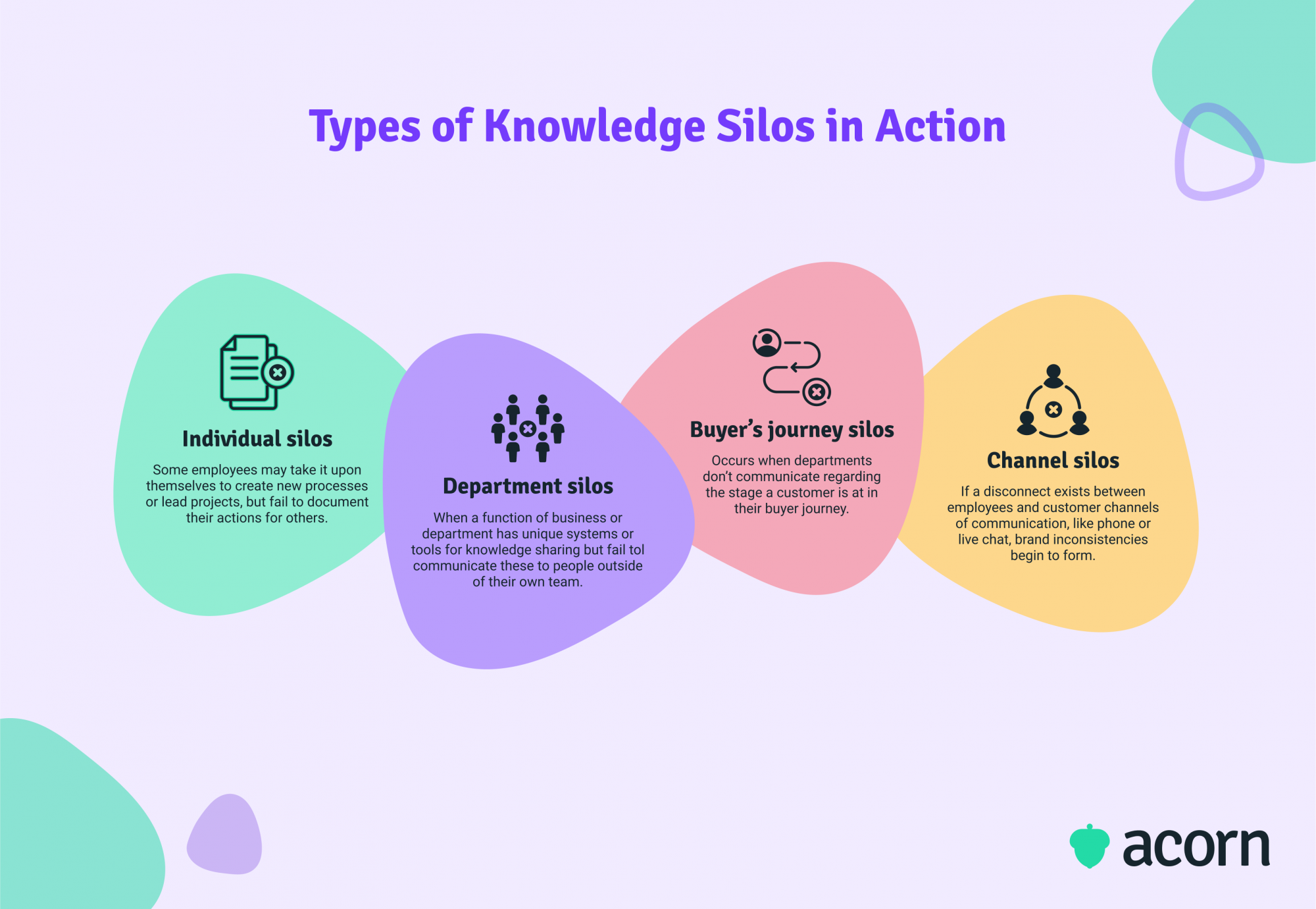 Infographic of the four types of workplace knowledge silos