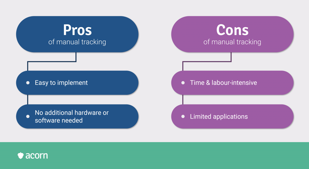 Comparison list of the pros and cons of manual tracking where you only need small amounts of data from online employee training