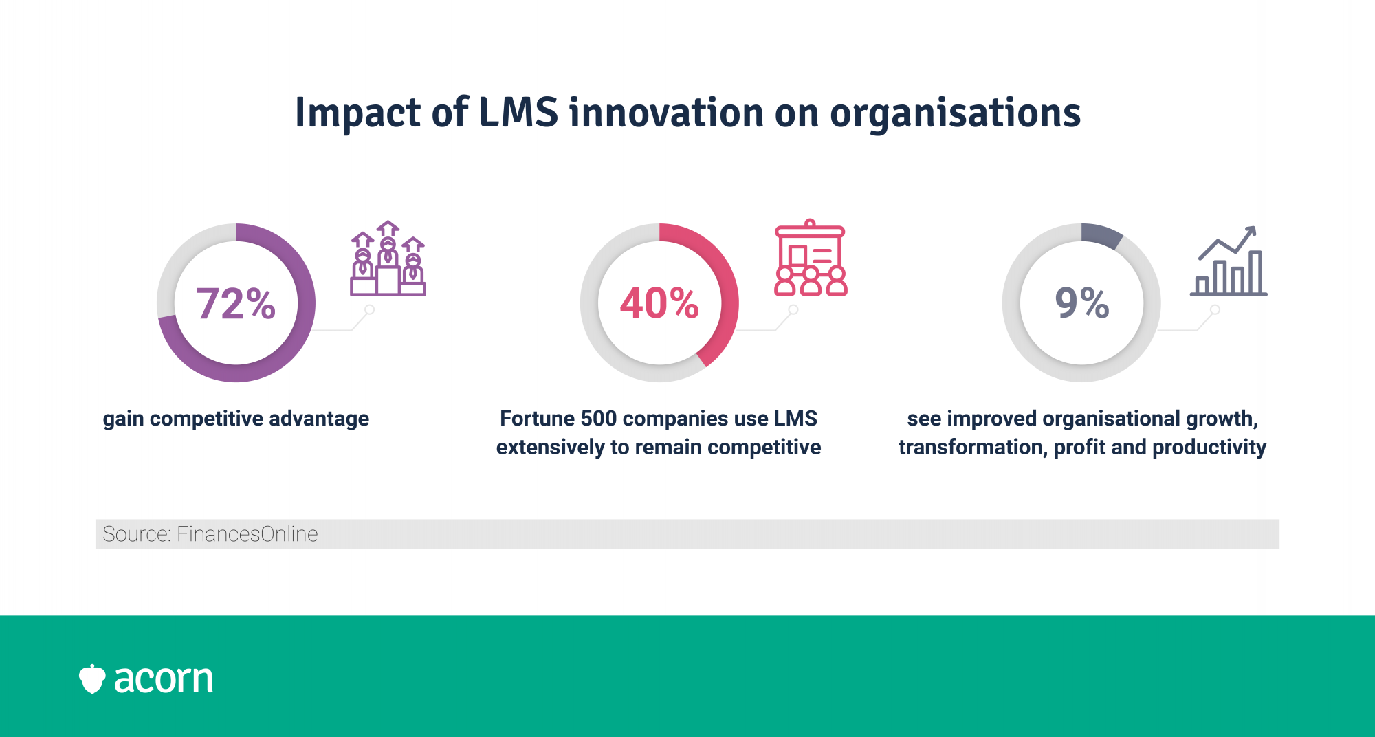 statistics showing how employees want to learn at their own pace at work