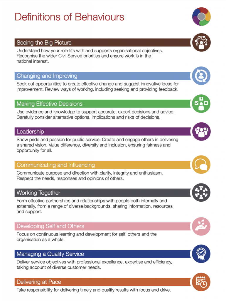 Civil service success factors behaviours