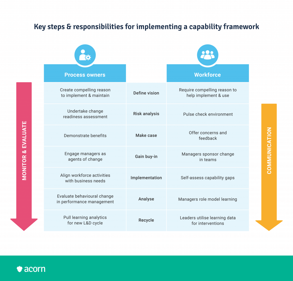 Capability implementation plan template