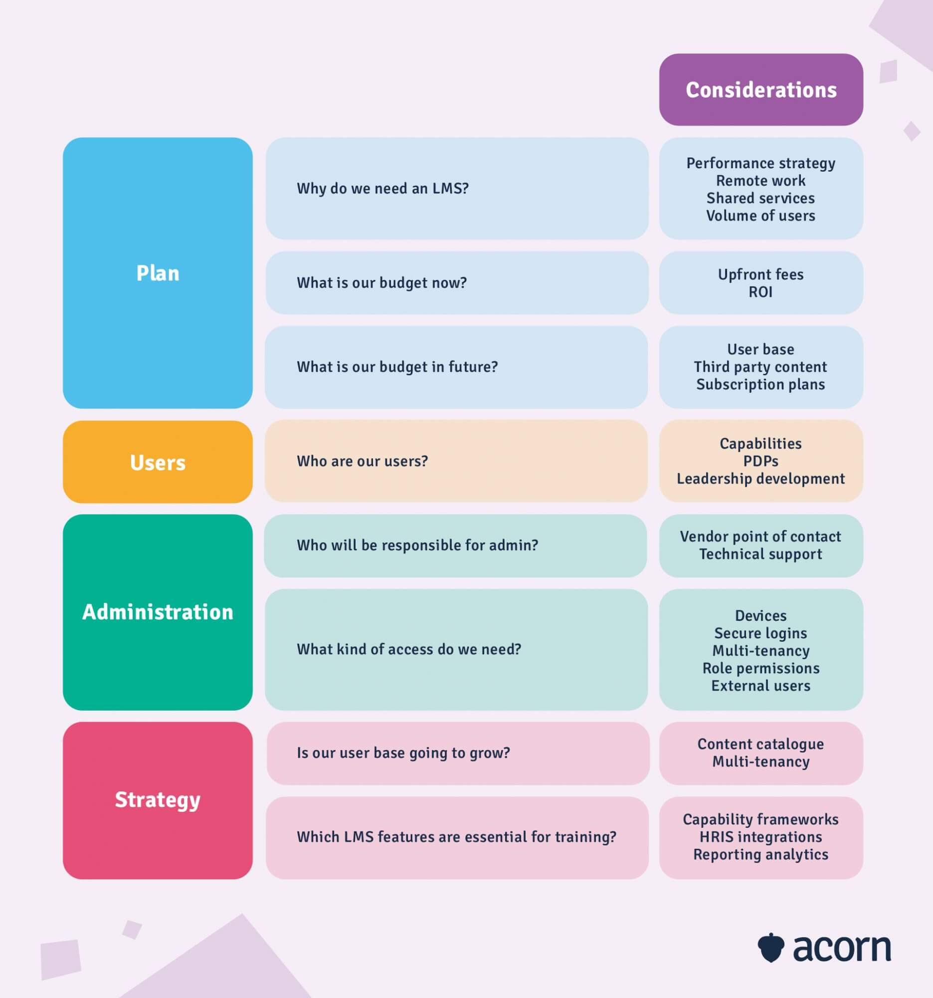 questions to ask lms vendors template