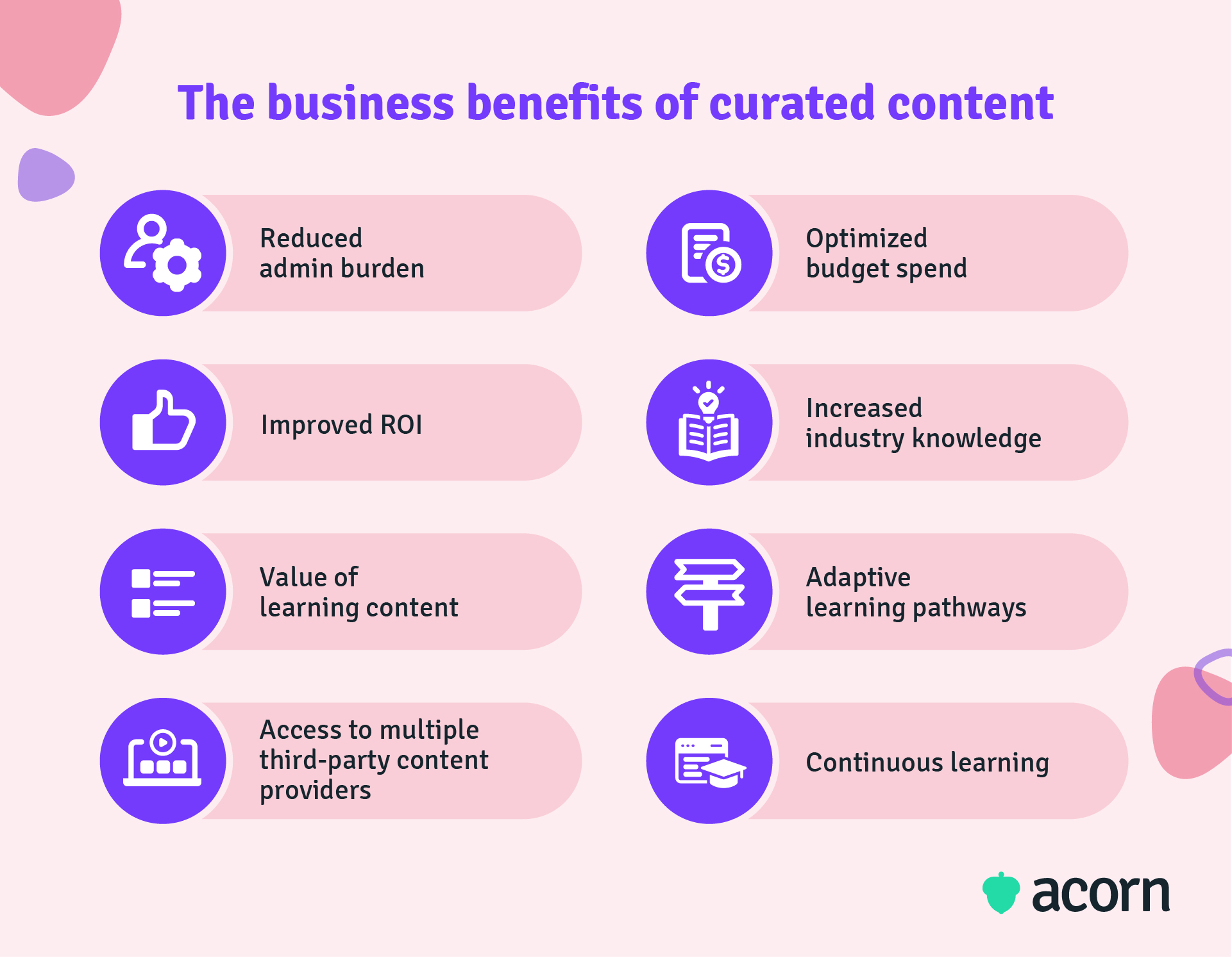 Infographic of eight business benefits of curated content