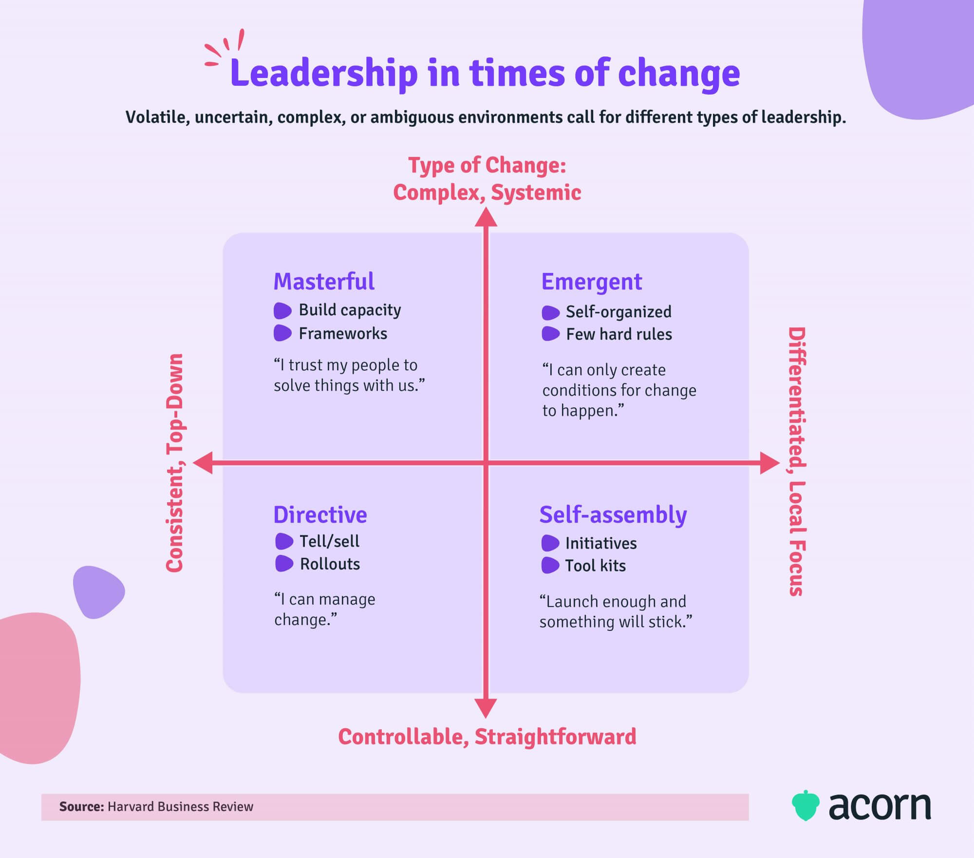 Infographic showing the impacts of emergent leadership in times of economic change