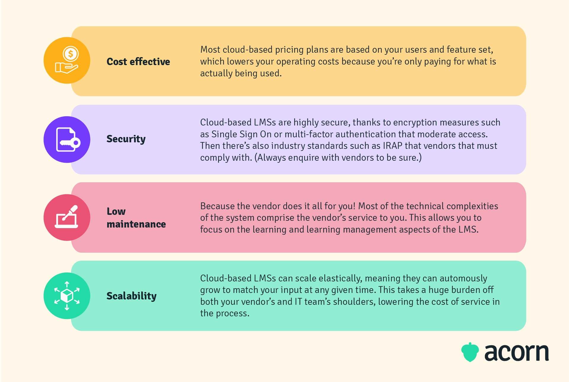 Four benefits of a cloud-based LMS, including cost effectiveness, security, low maintenance and scalability