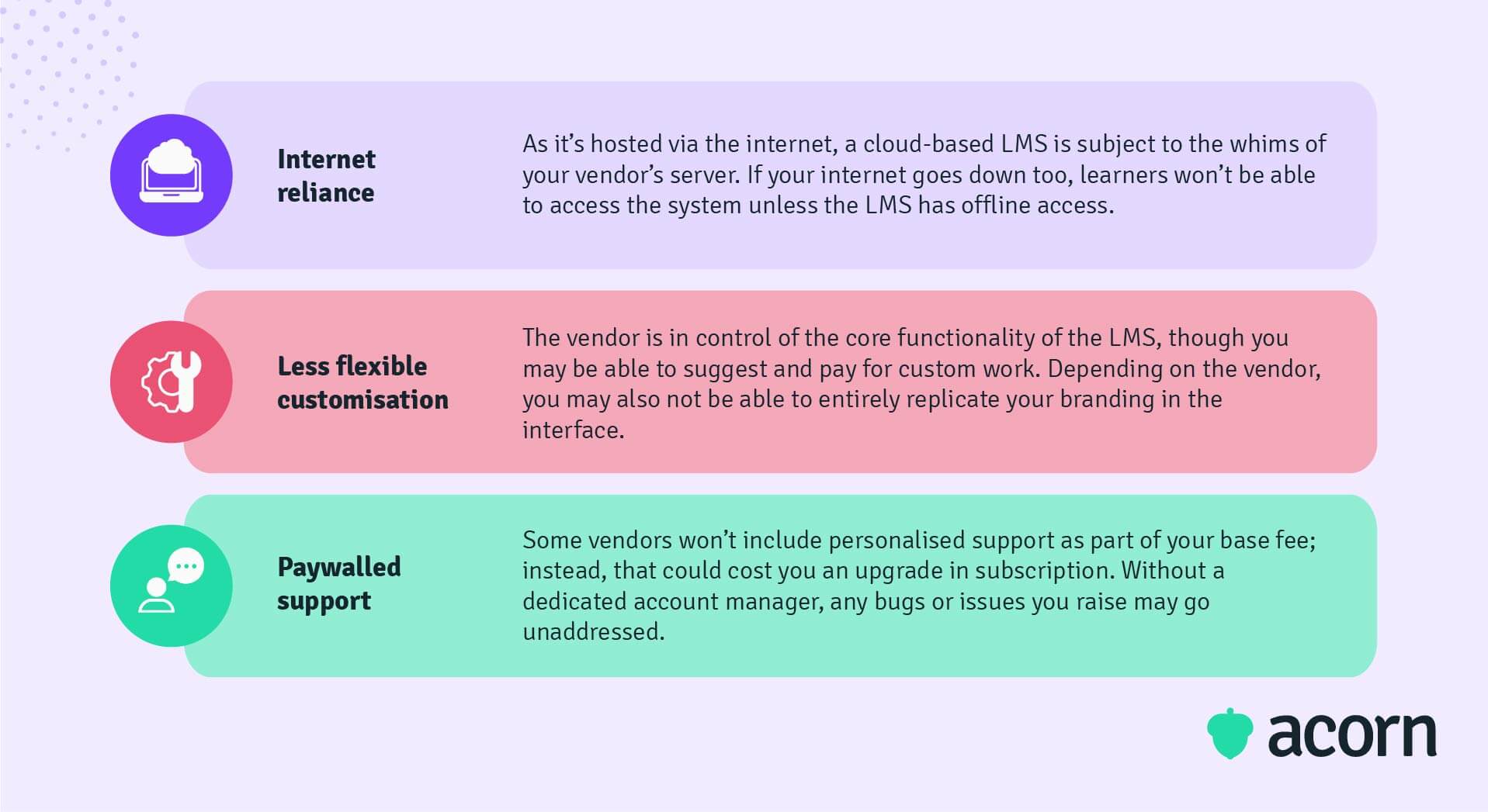 Three disadvantages of a cloud-based LMS, including internet reliance, low customisation and paywalled support