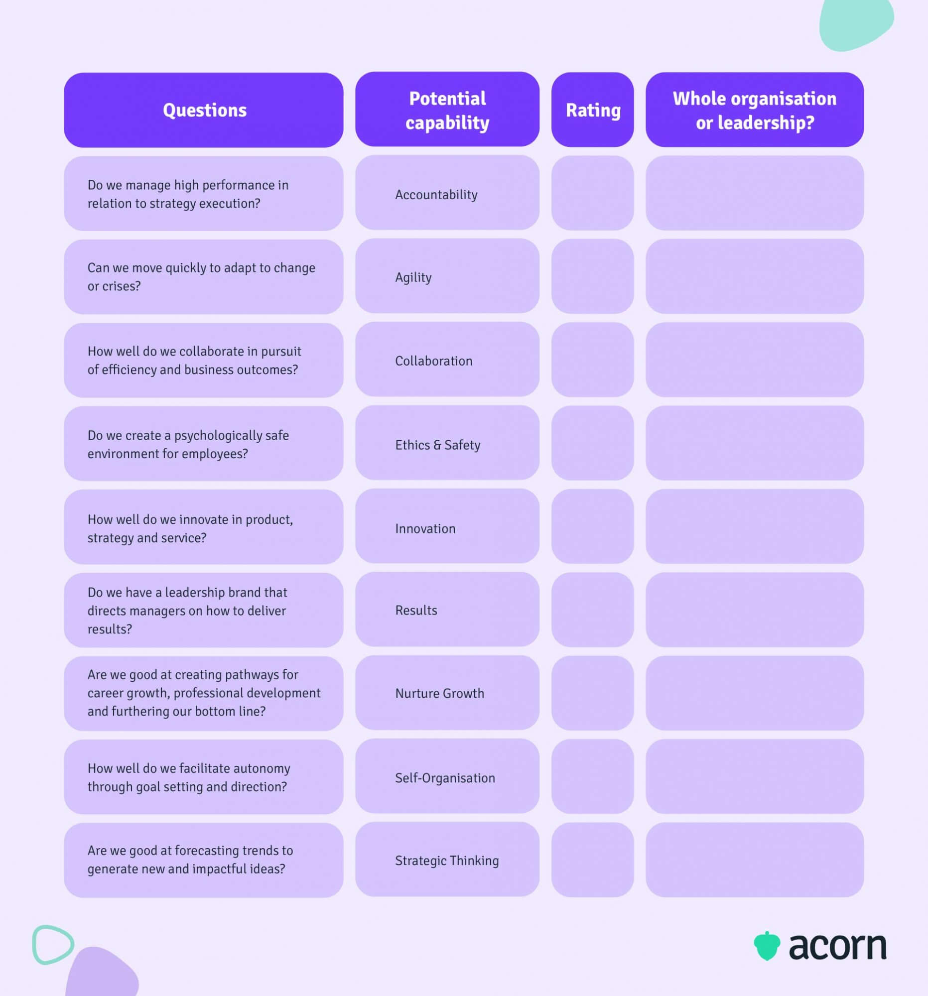 Template for defining leadership capabilities based on behaviours and business outcomes