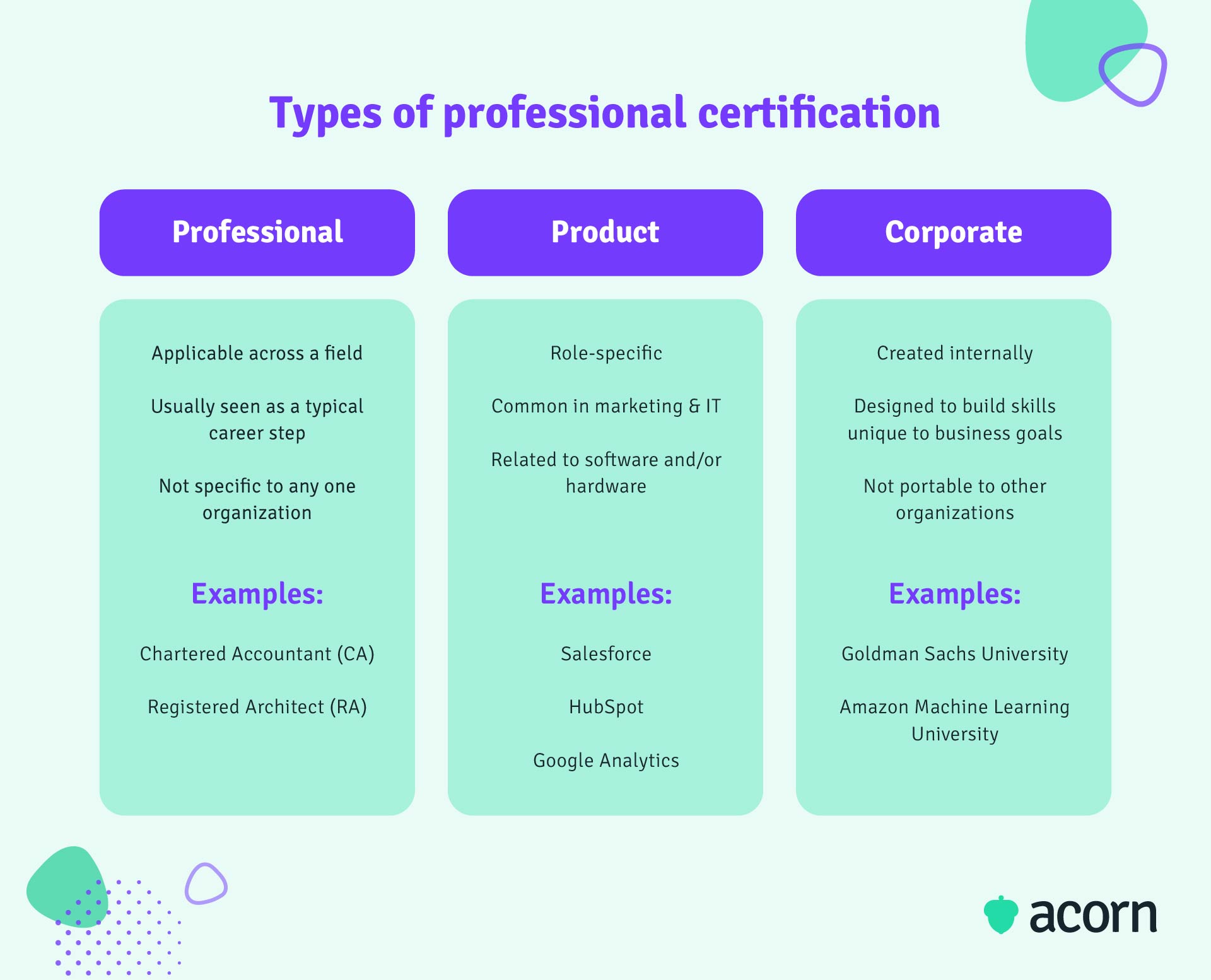 Table showing examples of professional, product and corporate certification