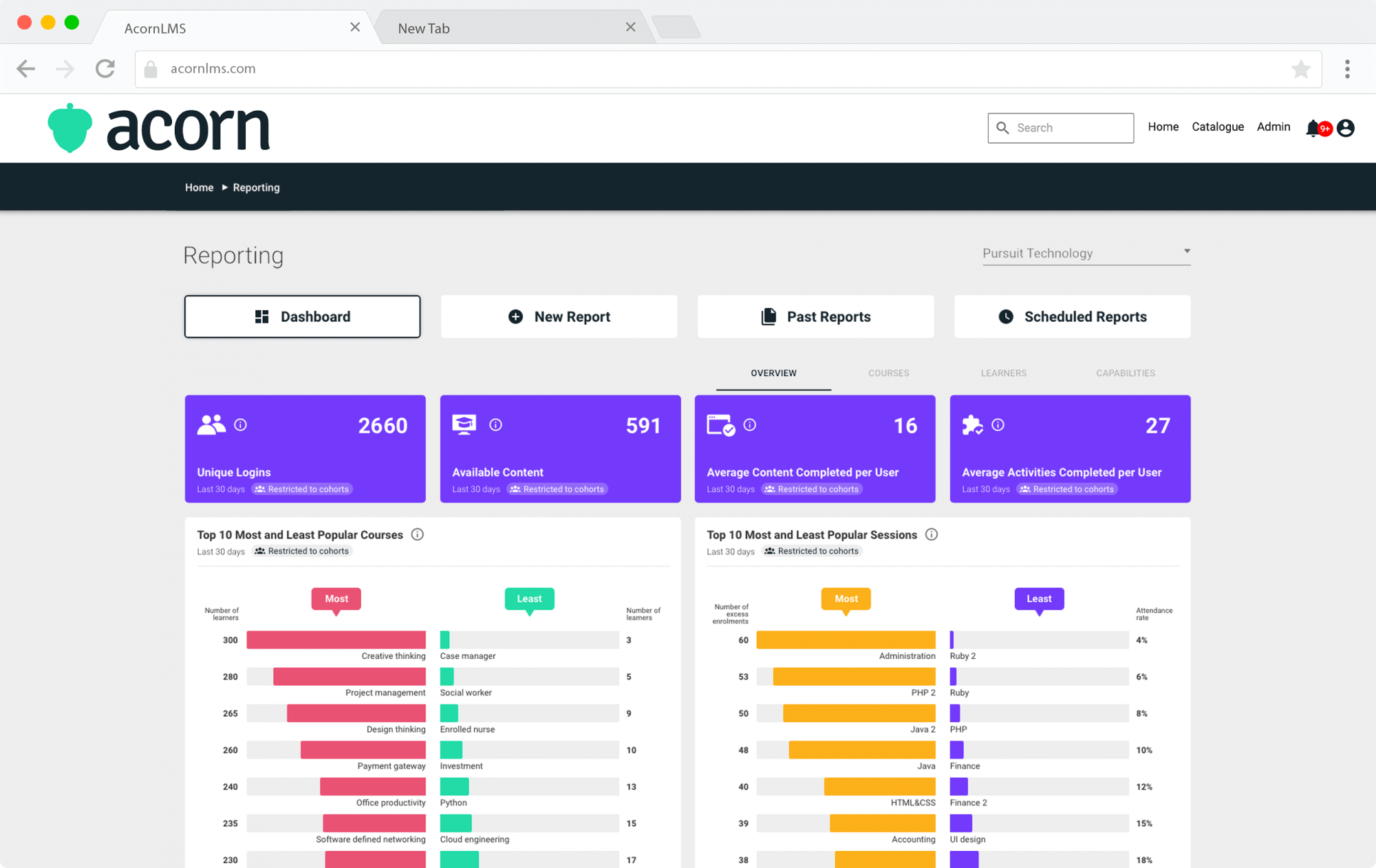 acorn lms analytics integration