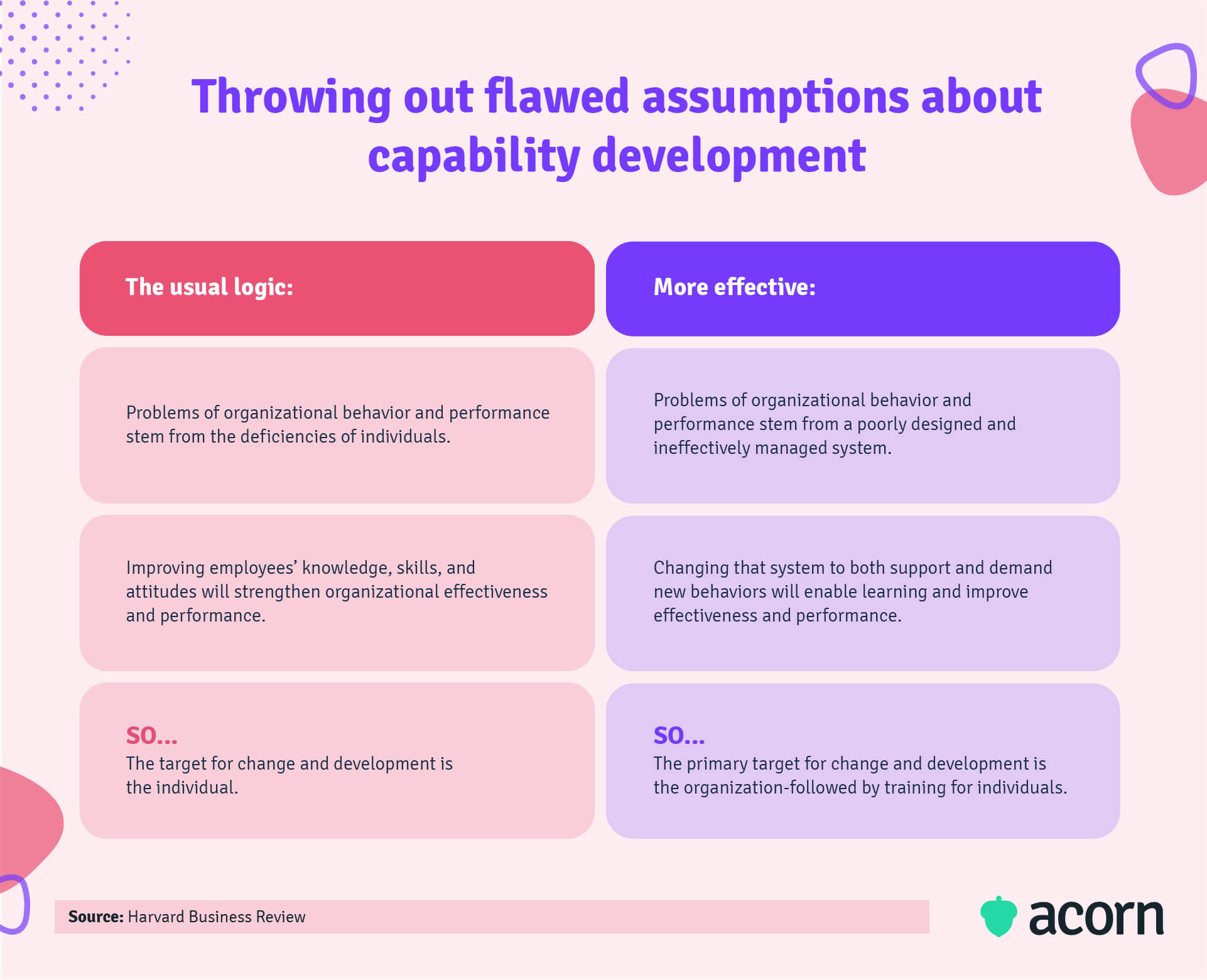 Table showing myths about capability development and how to argue for it for buy-in