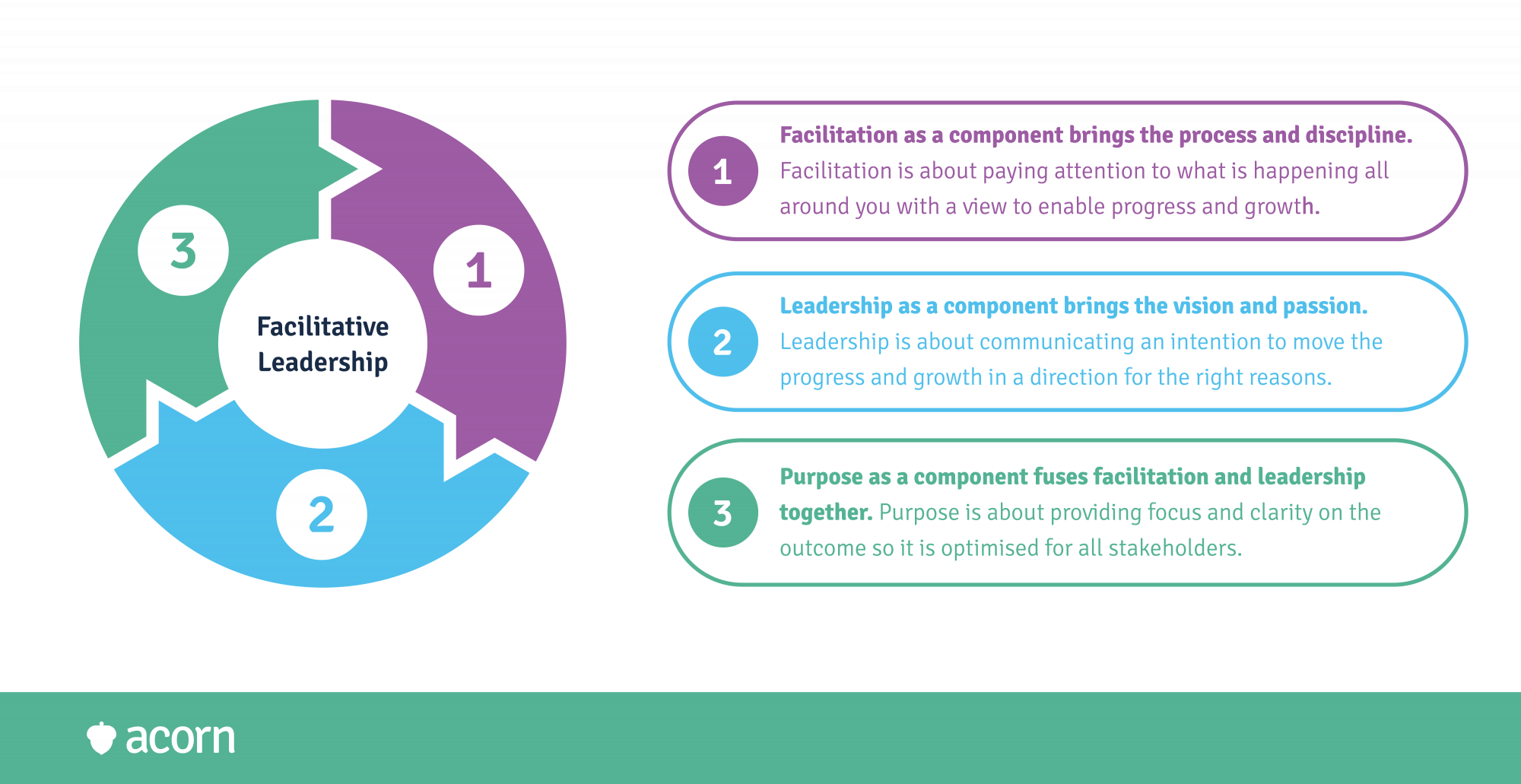 three components of facilitative leadership