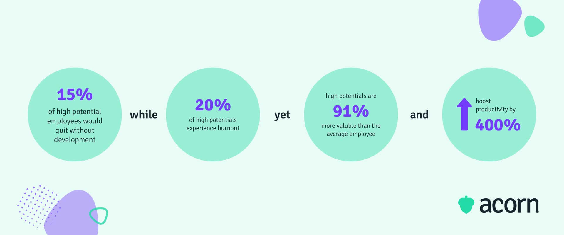 Infographic of four statistics for why high potential employees leave companies