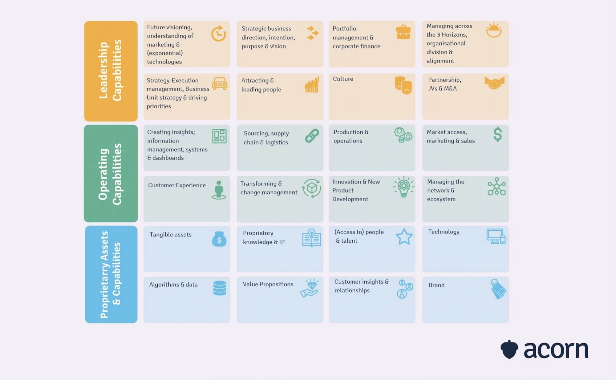 business capability map template