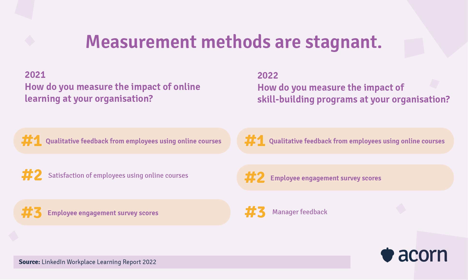 image showing that L&D measurement methodology is stagnant