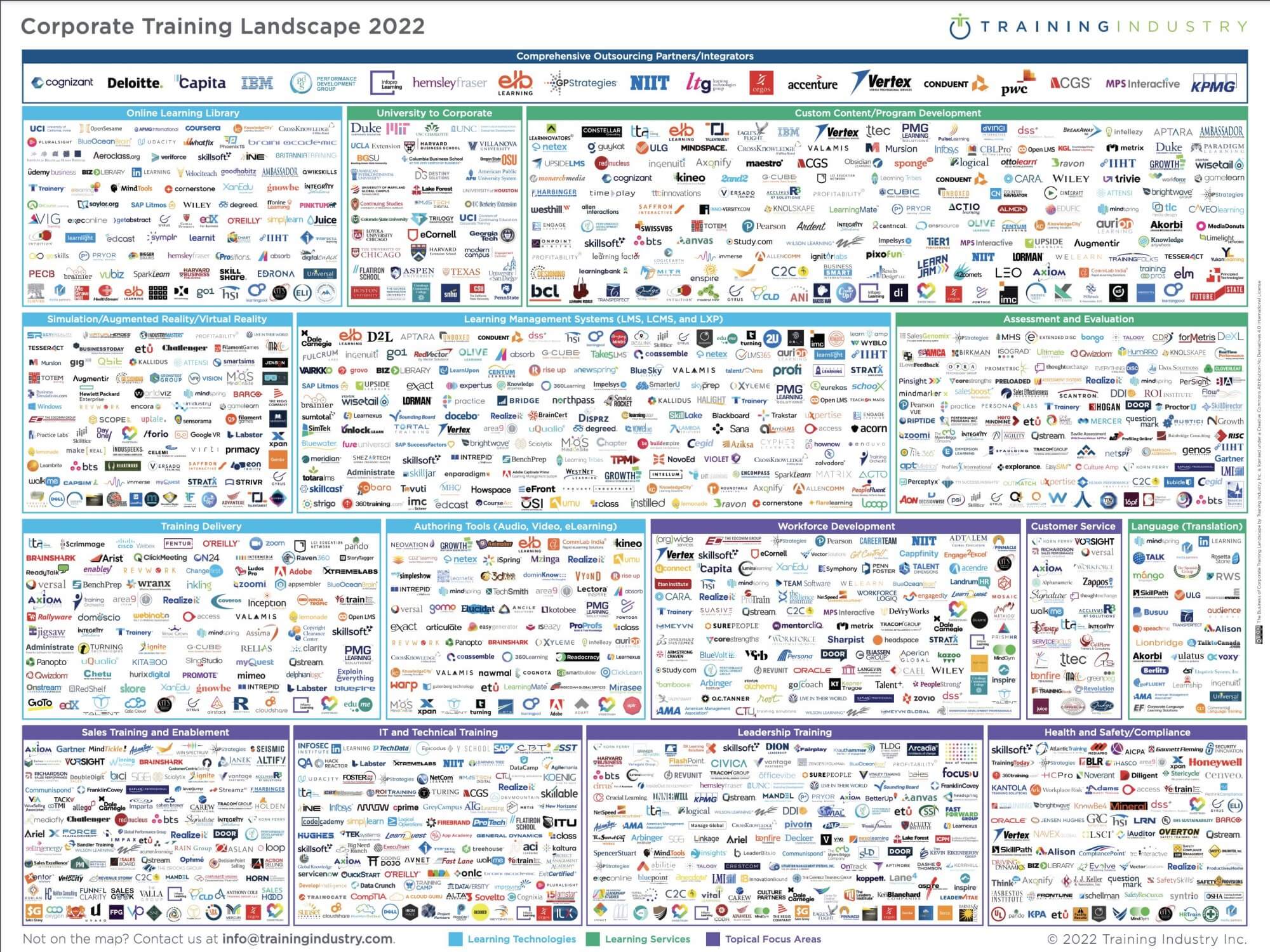 2022 Corporate Training Landscape Map