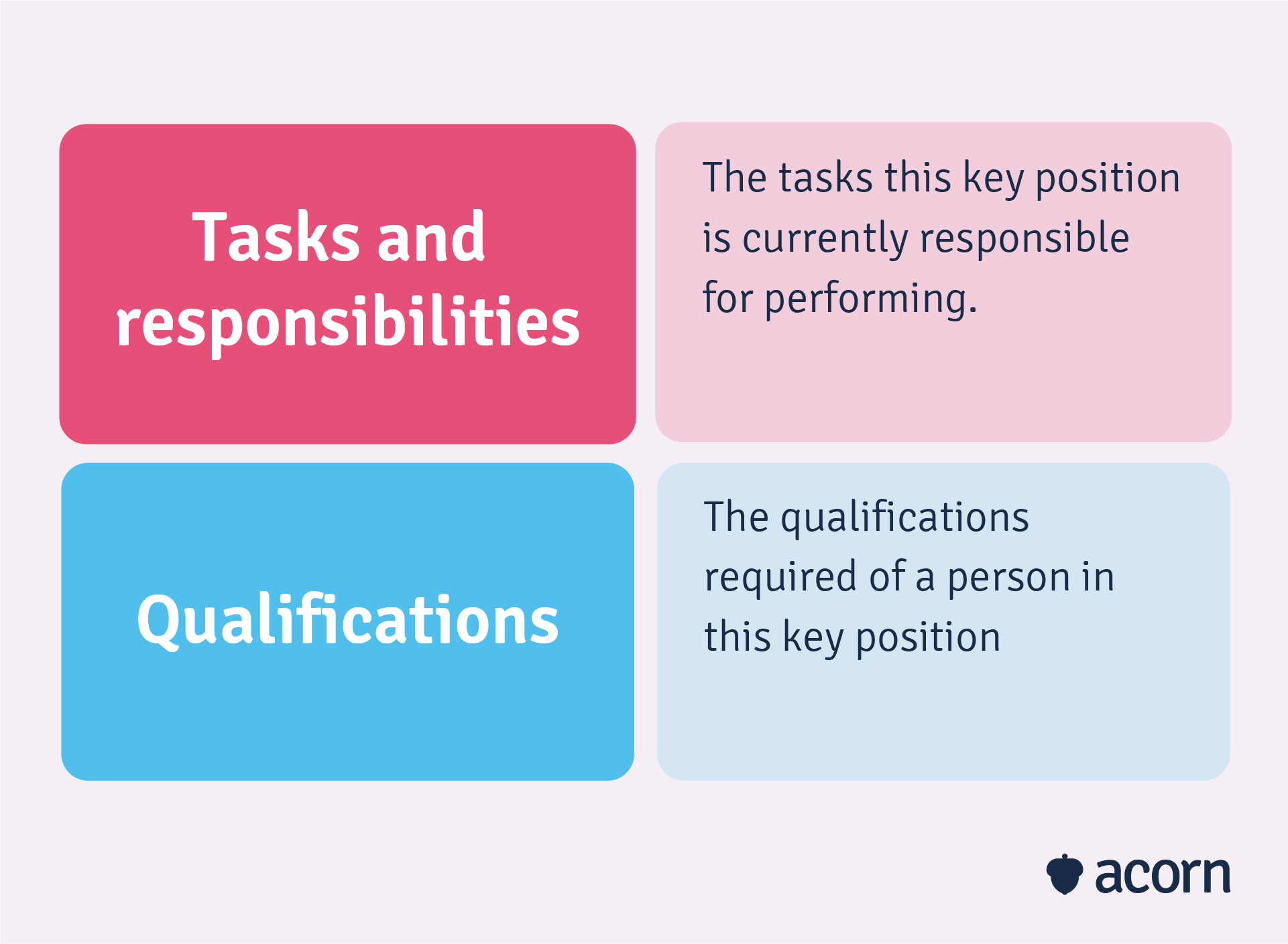 Job profile template for the succession planning process