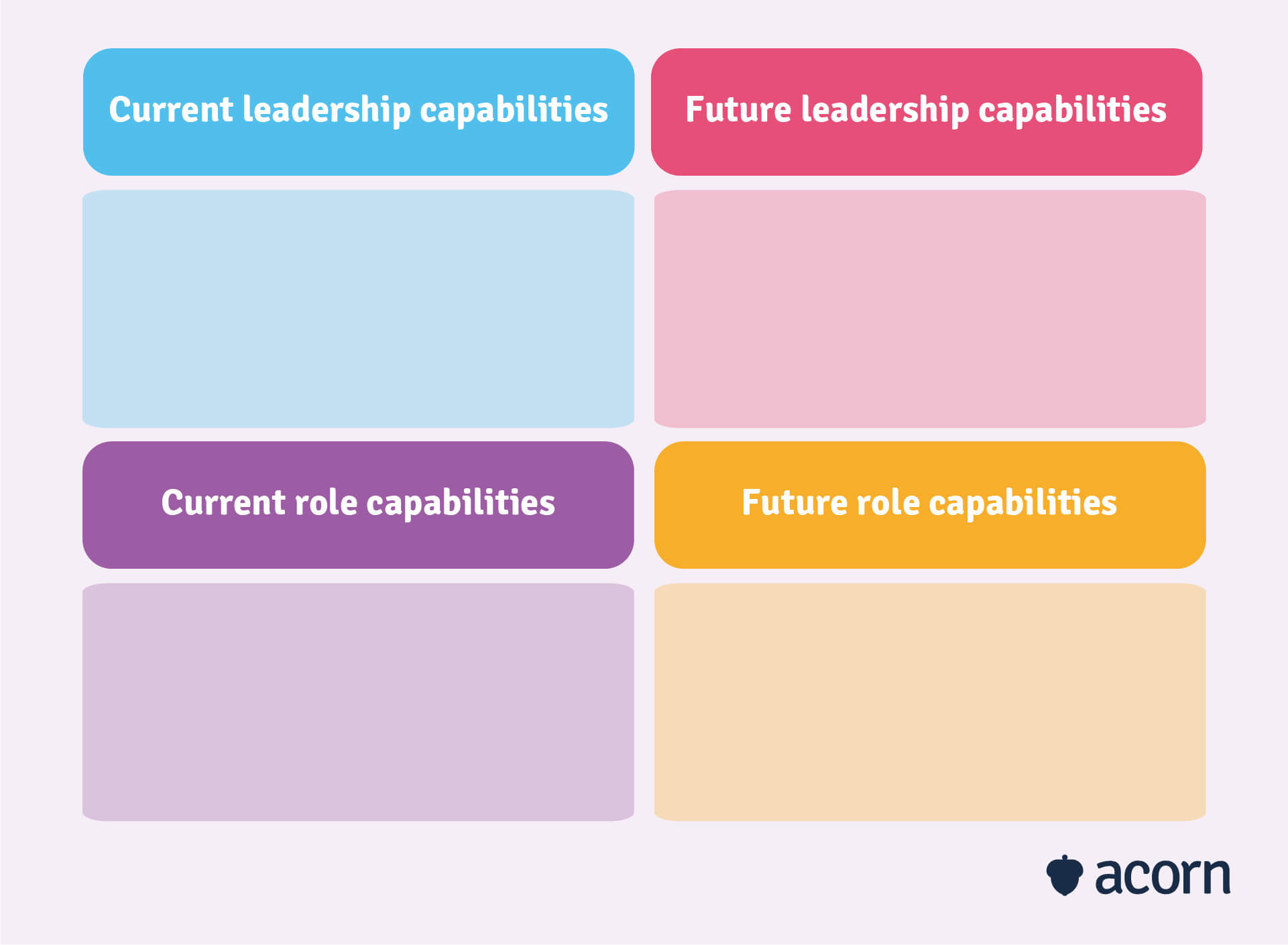 job profile template for the succession planning process