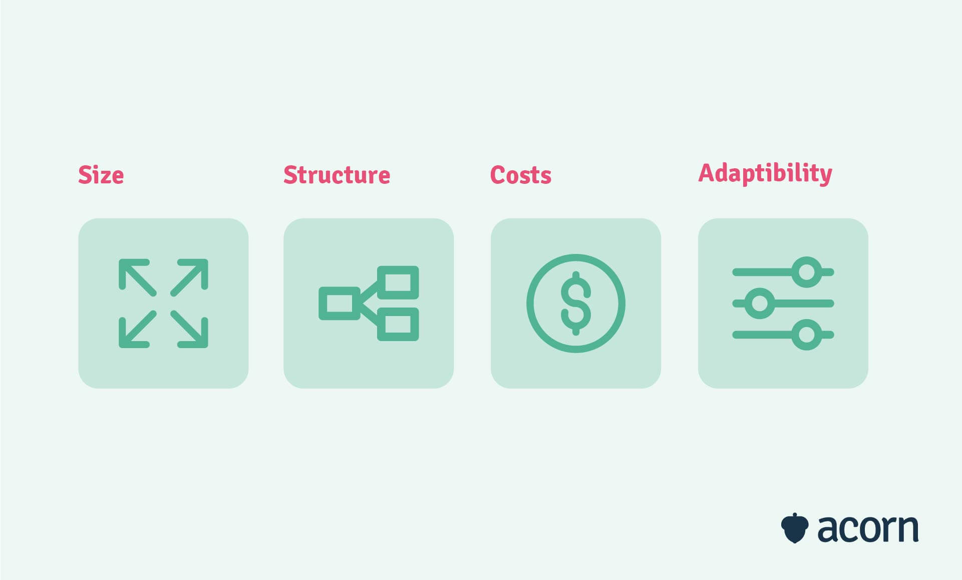 Workforce planning metrics