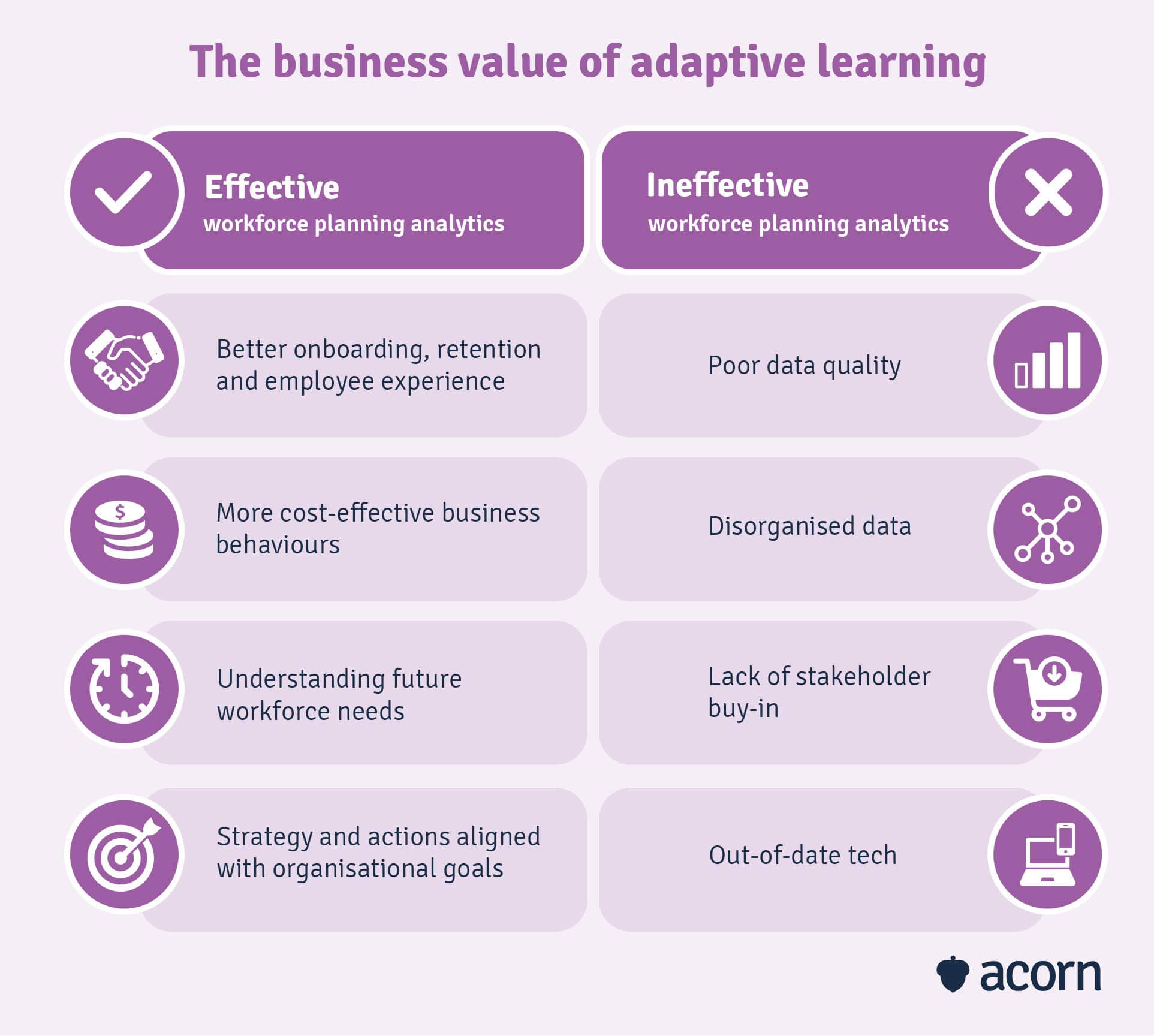 Effective vs ineffective workforce planning analytics