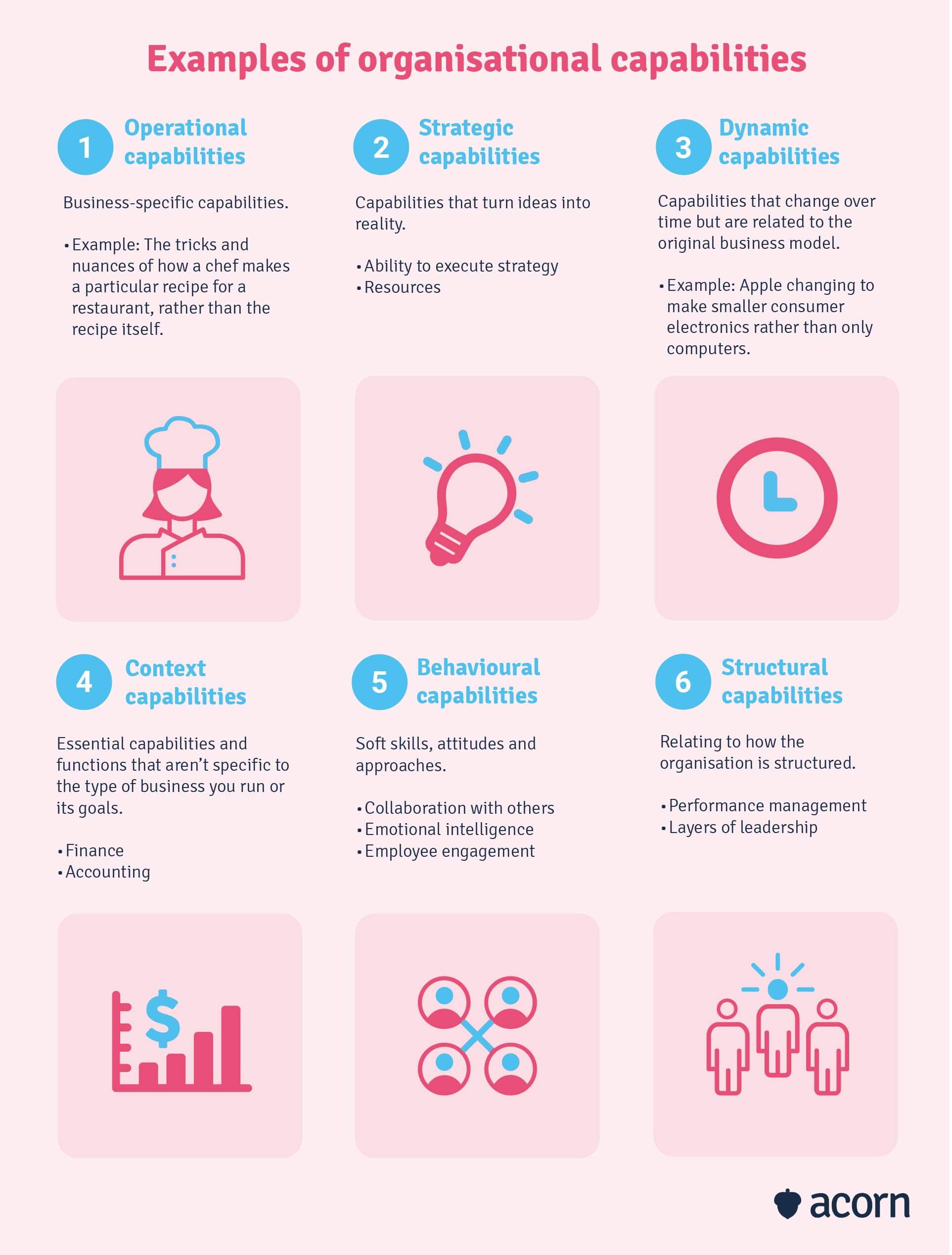 Examples of organisational capabilities