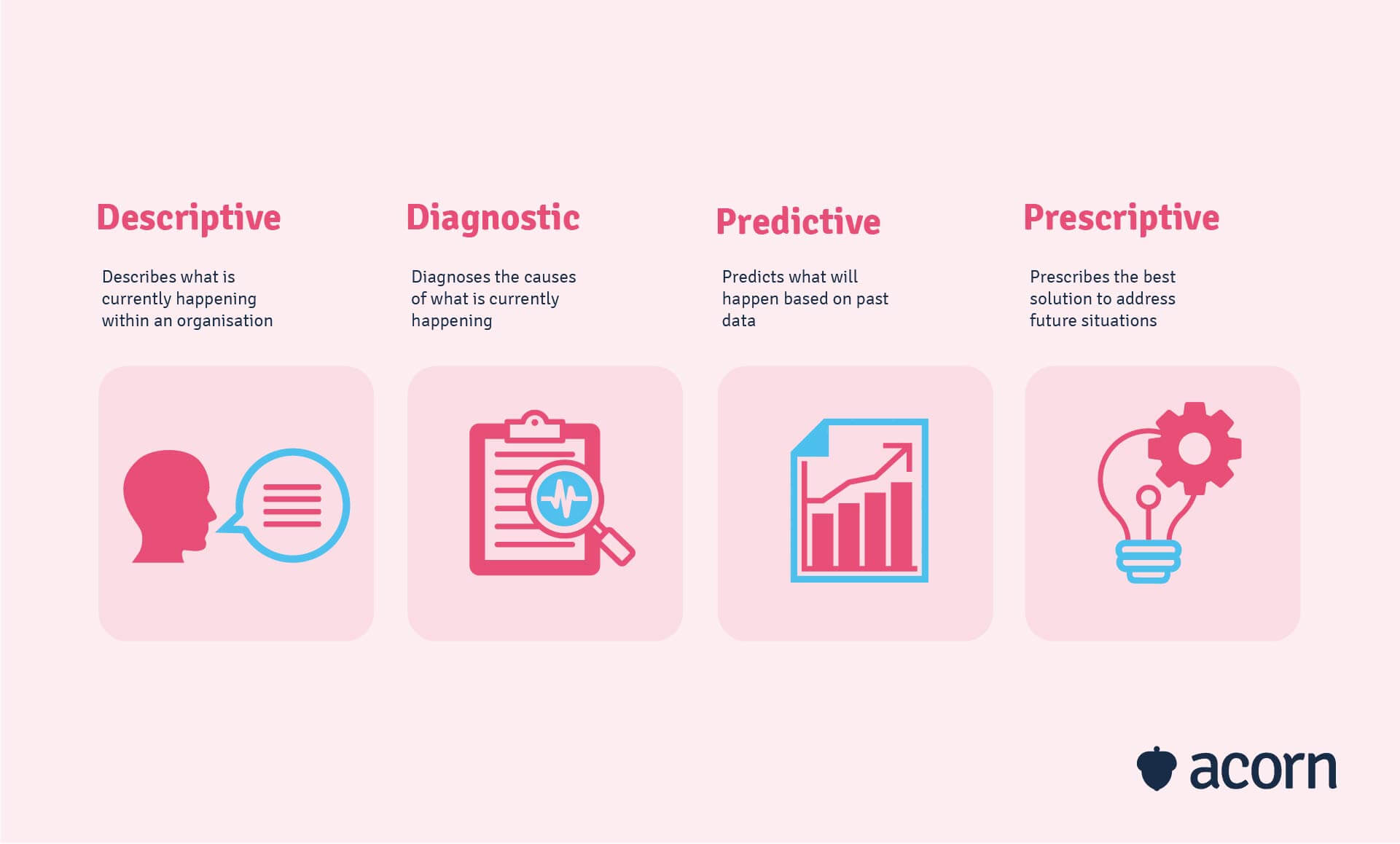 4 types of workforce planning analytics