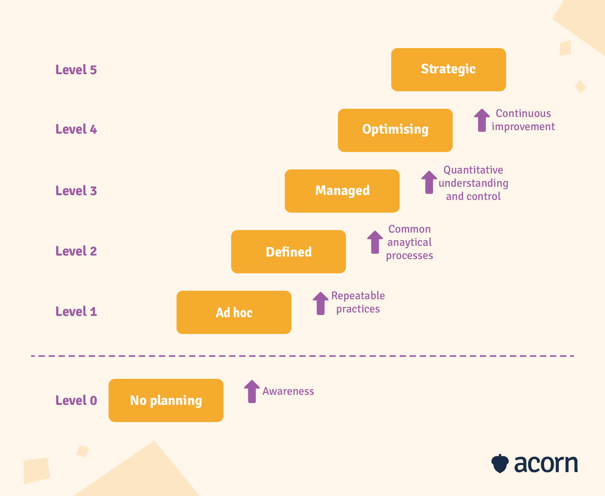 Transition view maturity model for workforce planning maturity