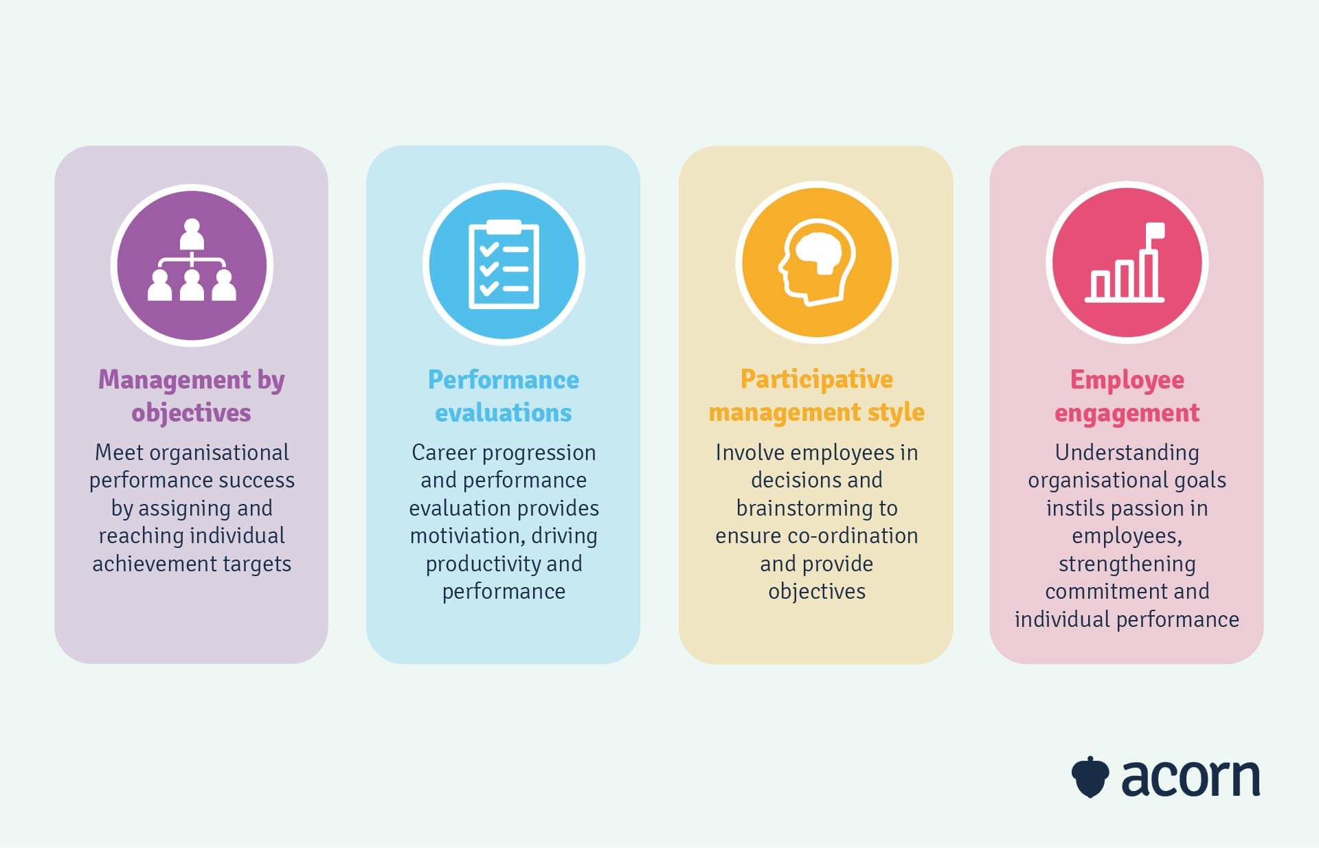 Talent supply chain benefits to productivity and growth