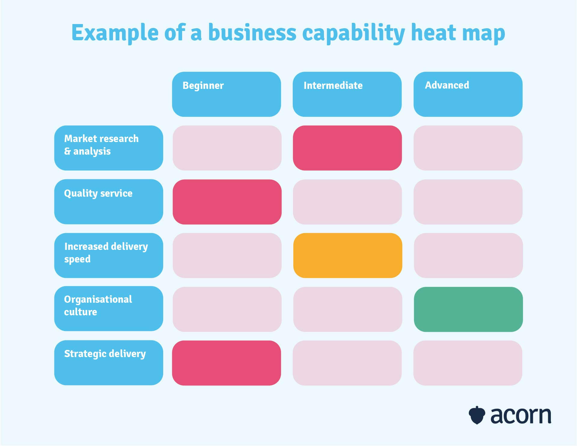 example of a business capability heat map